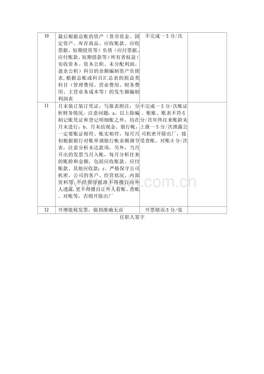 会计助理工作流程及绩效考核办法.docx_第2页