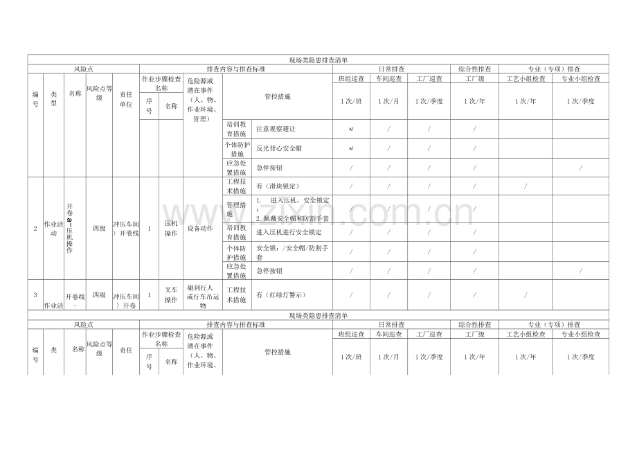 汽车整车制造行业现场类隐患排查项目清单(2).docx_第2页