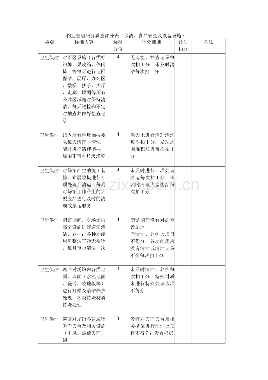 物业管理服务质量评分表(保洁、食品安全及设备设施).docx_第1页