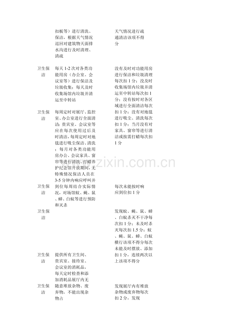 物业管理服务质量评分表(保洁、食品安全及设备设施).docx_第2页