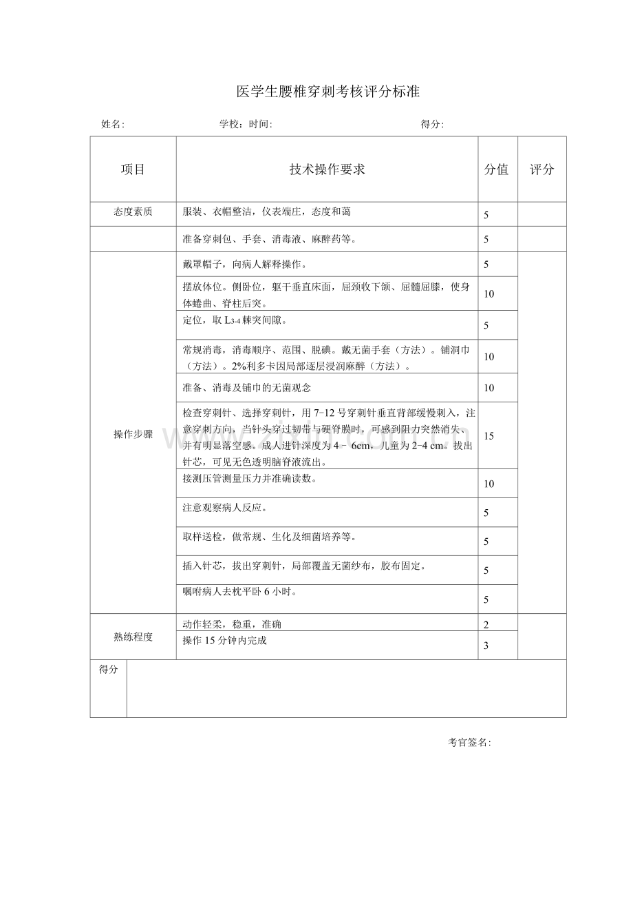 医学生操作考试腰椎穿刺考核评分标准.docx_第1页