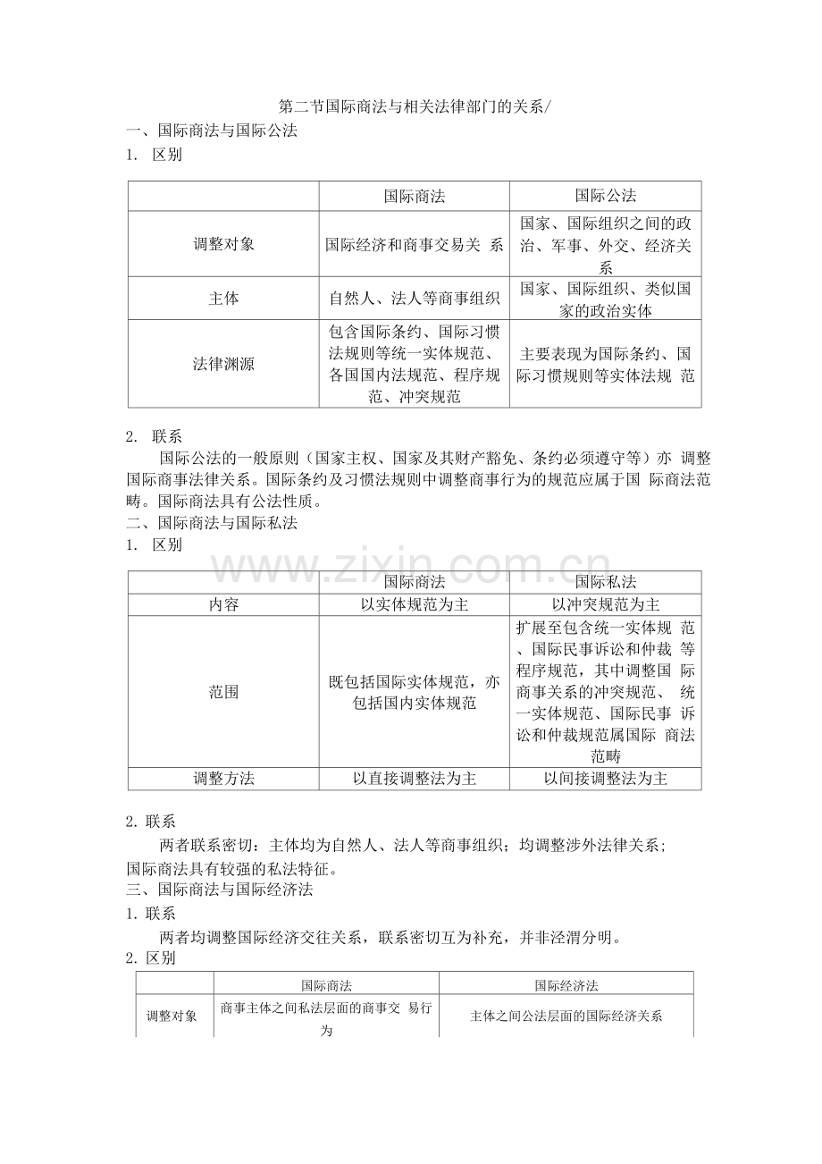 国际商法期末复习整理.docx_第3页