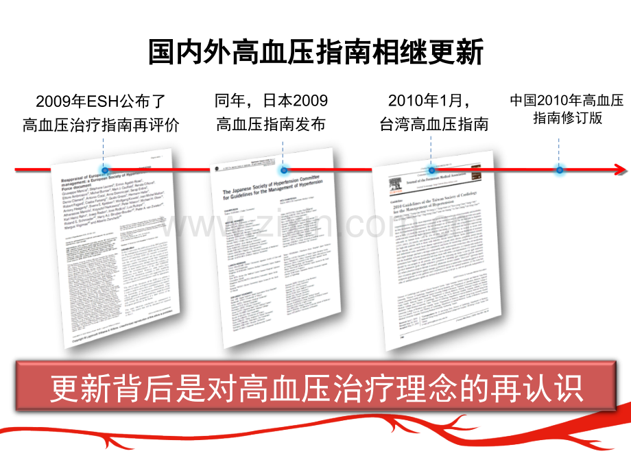 从高血压指南的更新看高血压治疗理念的再认识(阳江会).ppt_第3页