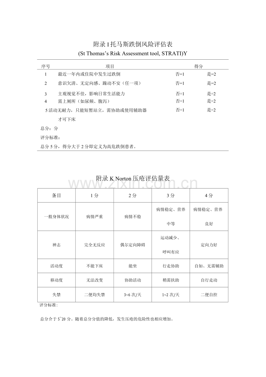 Norton压疮评估量表.docx_第1页