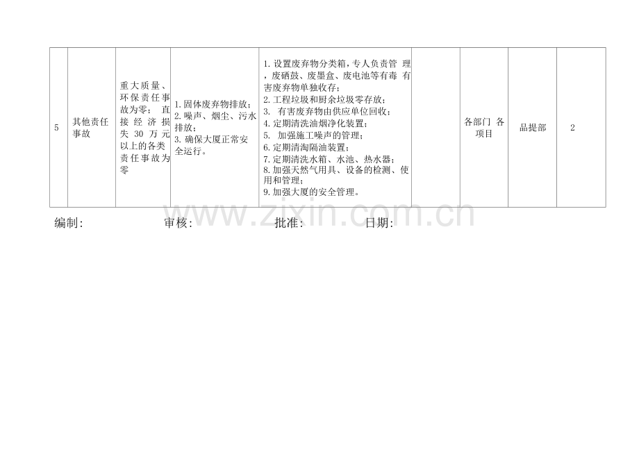 物业职业健康安全体系目标及管理方案.docx_第2页