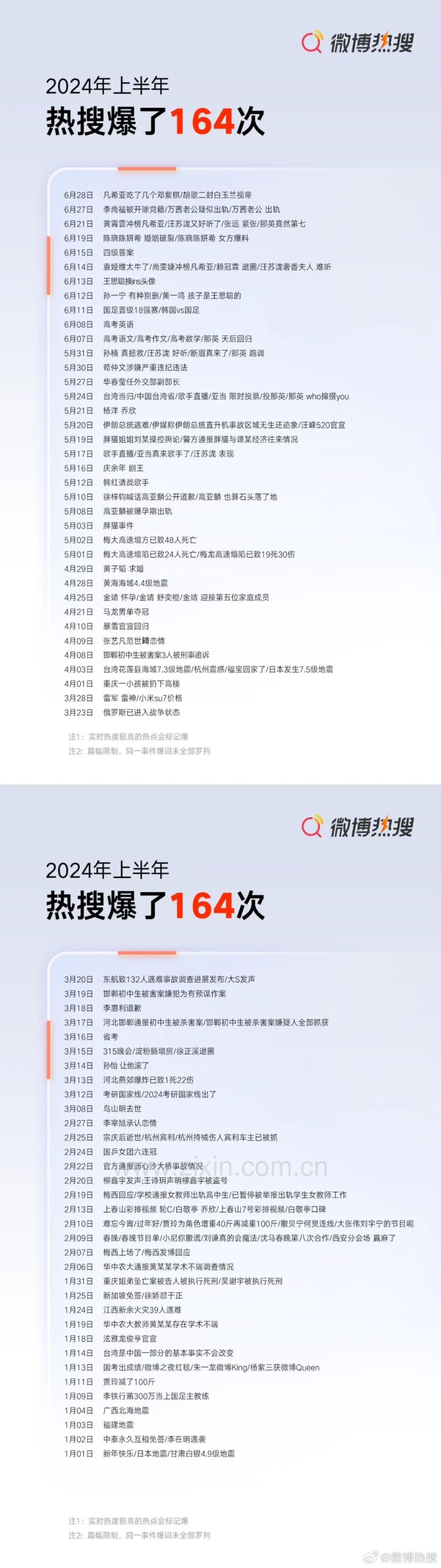 2024微博上半年热搜报告.pdf_第3页