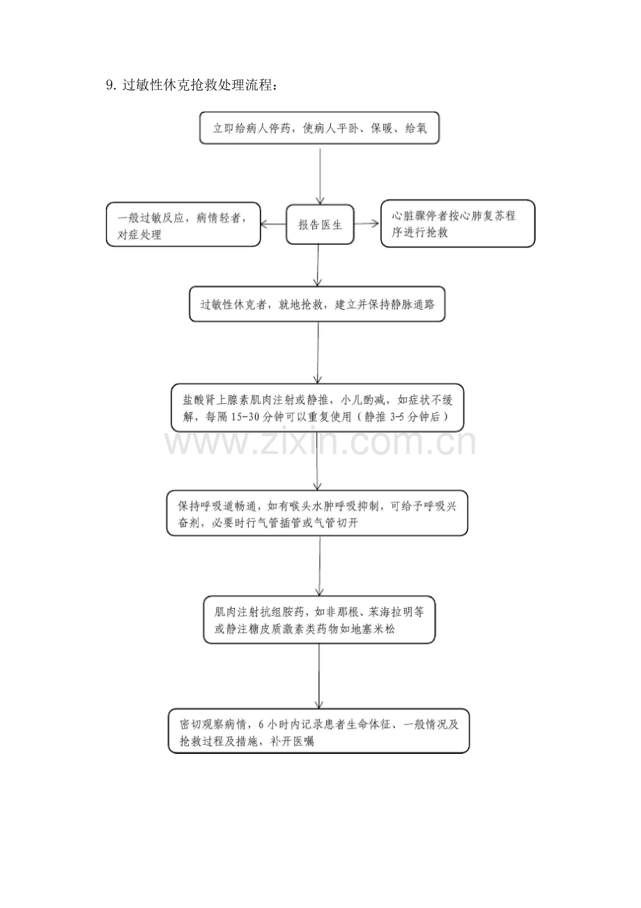 过敏性休克应急预案.docx_第2页