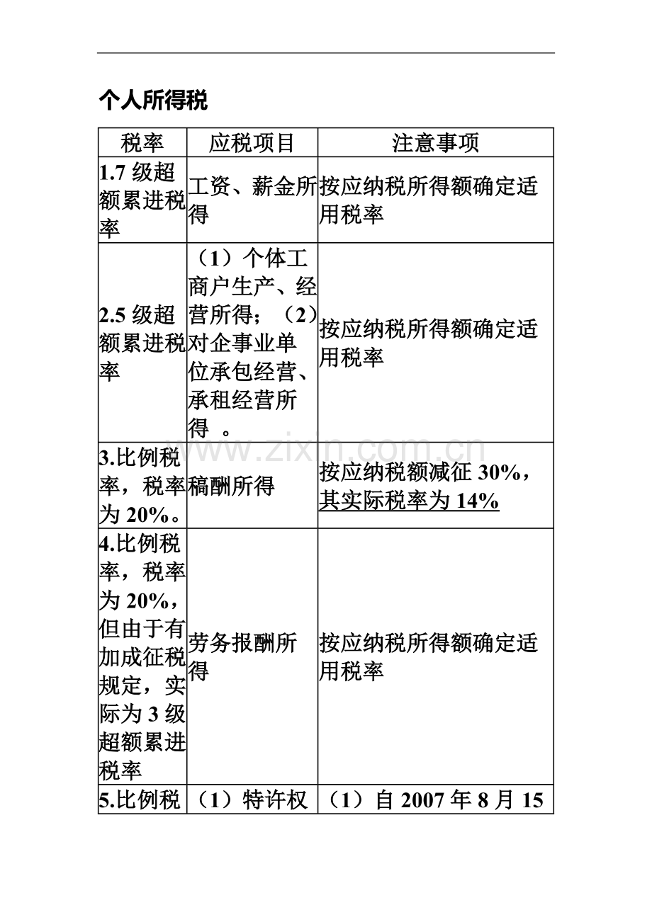 个人所得税(00002).docx_第2页