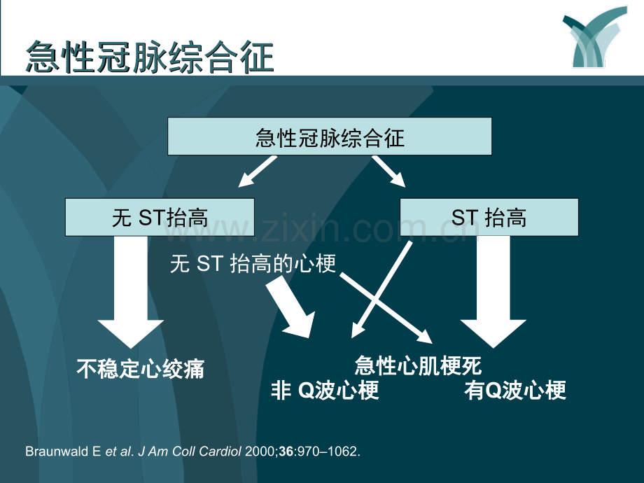 他汀在ACS中的应用(何奔).ppt_第2页