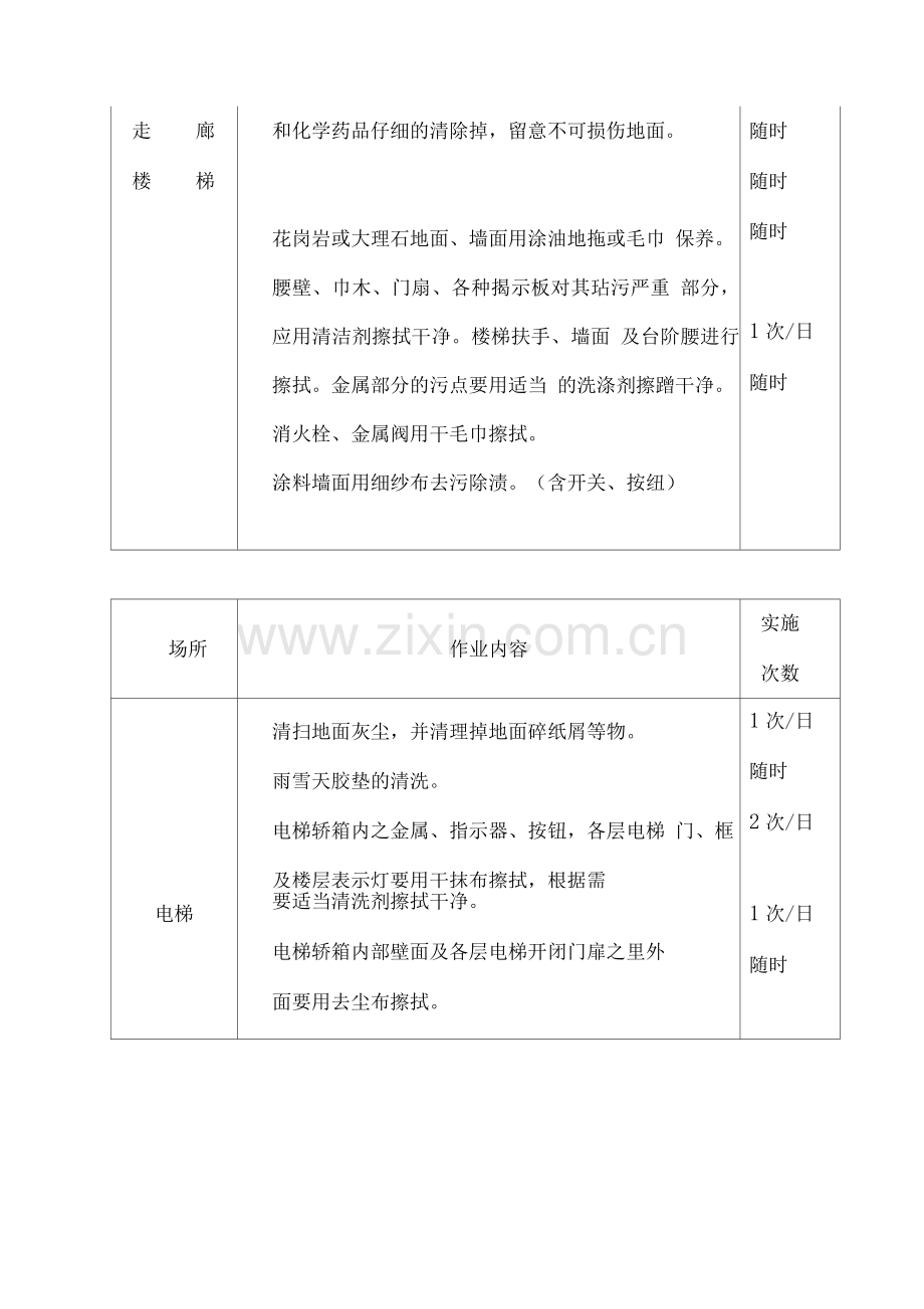 xx小区保洁服务计划方案.docx_第3页