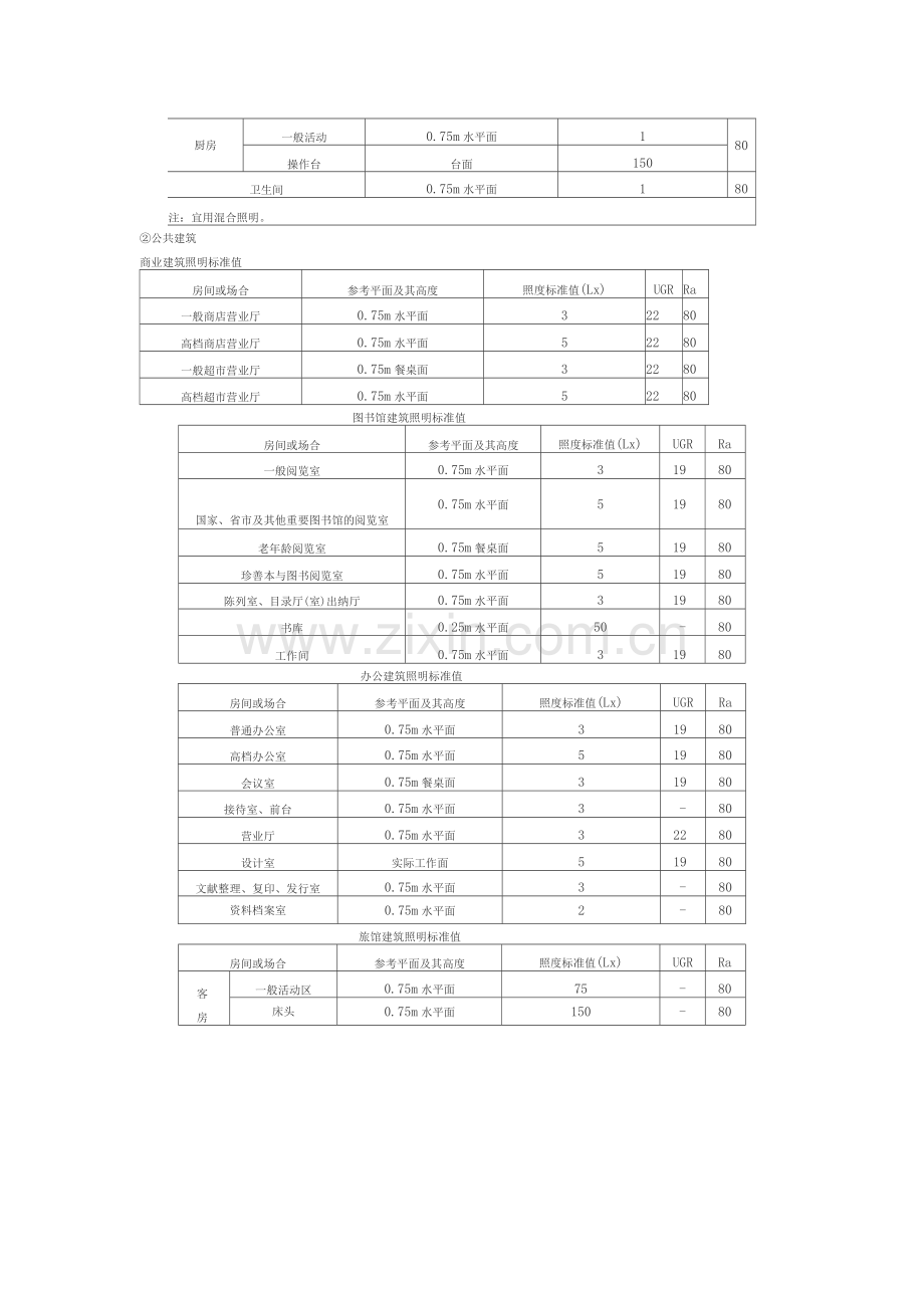 一些生活工作场所的照度标准值.docx_第3页