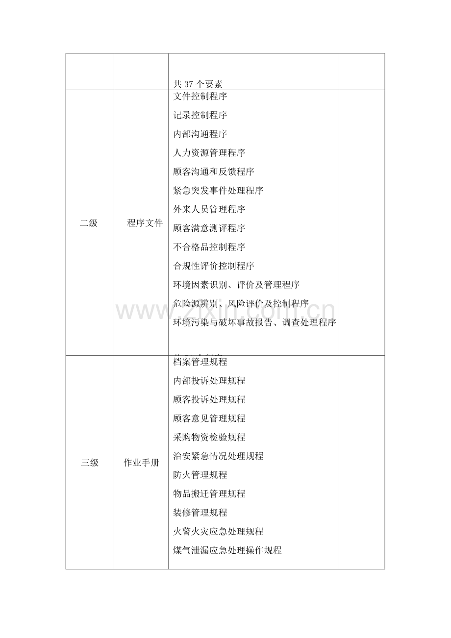 物业管理制度及档案管理投标方案.docx_第2页