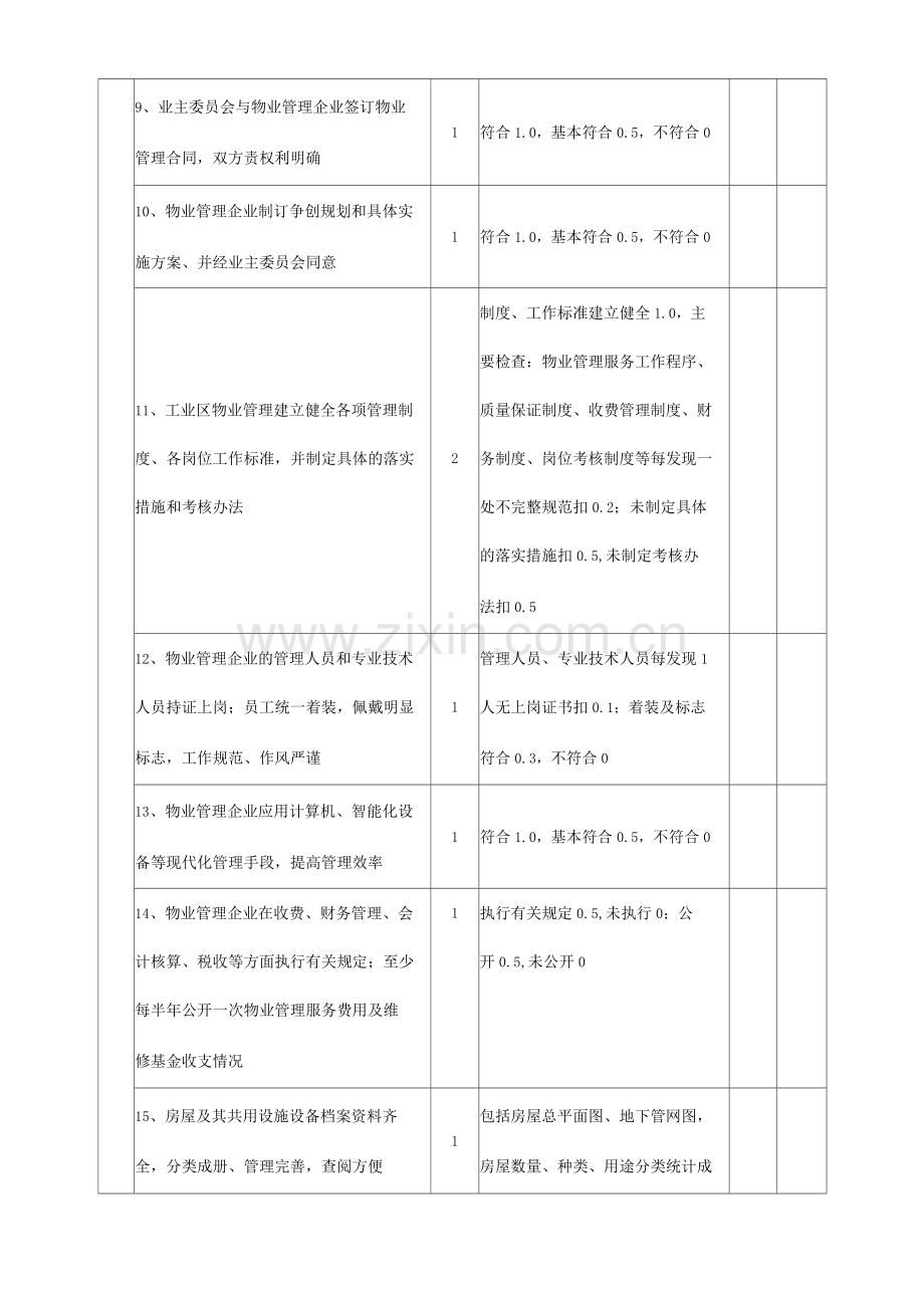 物业管理示范工业区标准及评分细则.docx_第2页