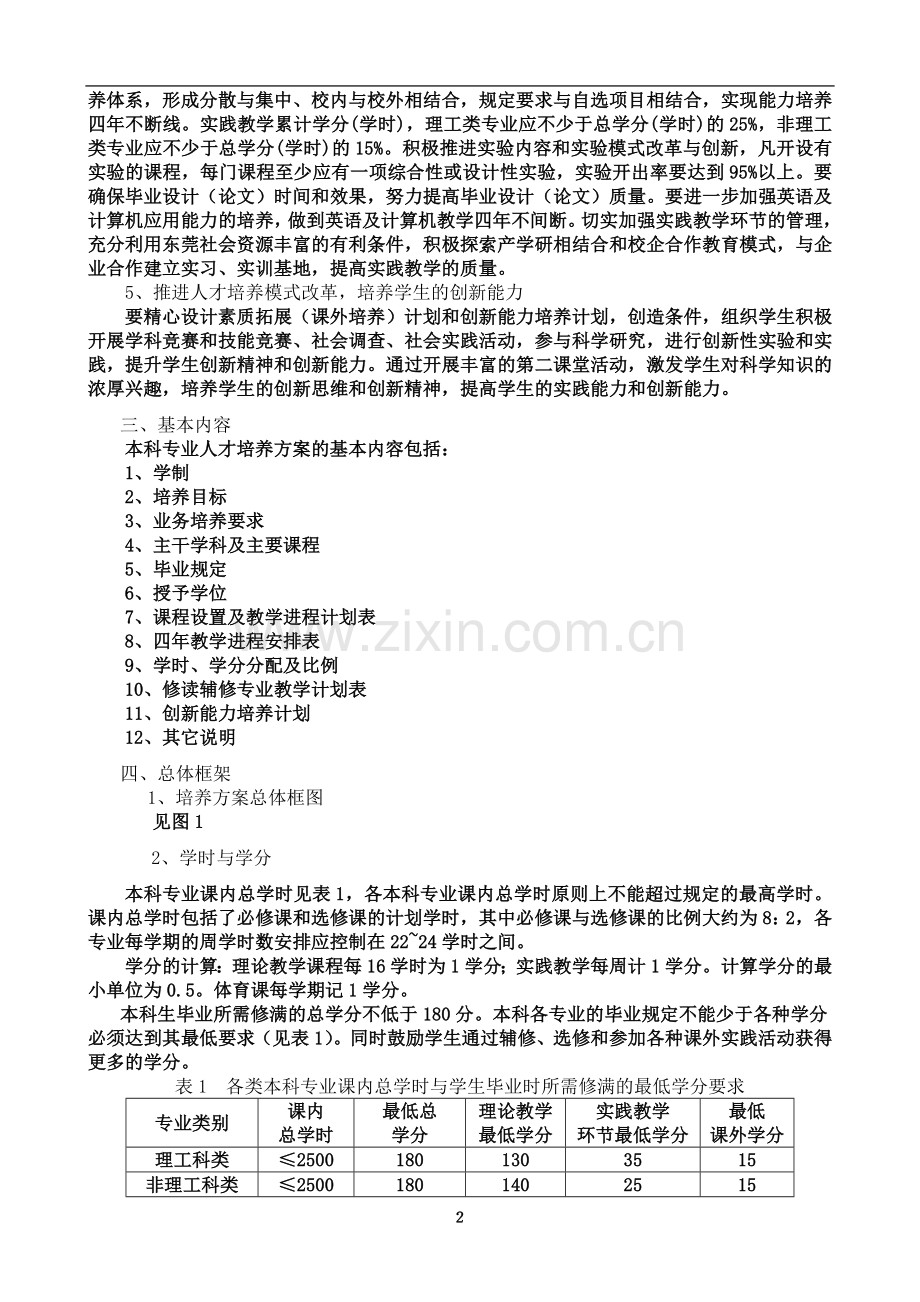 东莞理工学院关于修订本科专业人才培养方案的原则意见(2009年5月)-(1).doc_第3页