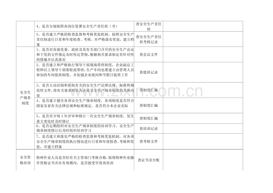 危险化学品企业安全检查表基础管理部分.docx_第2页