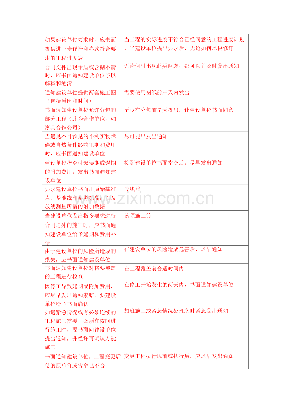 某酒店装修工程技术资料标准化管理措施.docx_第2页