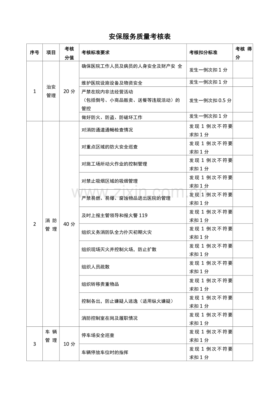 安保服务质量考核表.docx_第1页