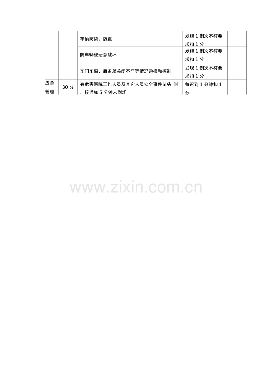 安保服务质量考核表.docx_第2页