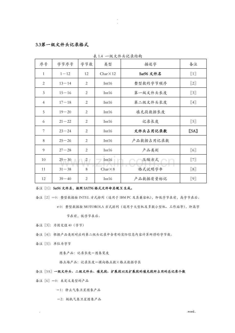 气象卫星分发产品及其格式规范awx2.1(数据格式c语言).doc_第1页