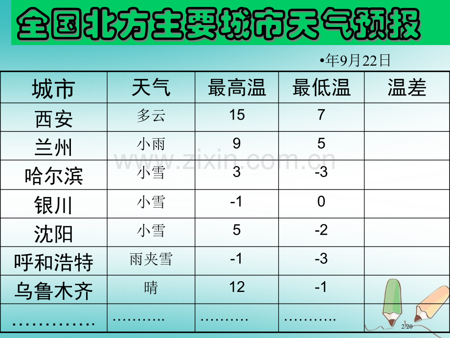 六年级数学上册第5章有理数5.5有理数的减法省公开课一等奖新名师优质课获奖PPT课件.pptx_第2页