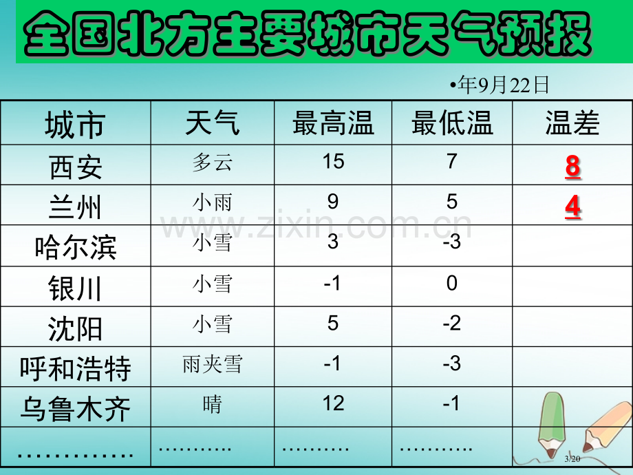 六年级数学上册第5章有理数5.5有理数的减法省公开课一等奖新名师优质课获奖PPT课件.pptx_第3页