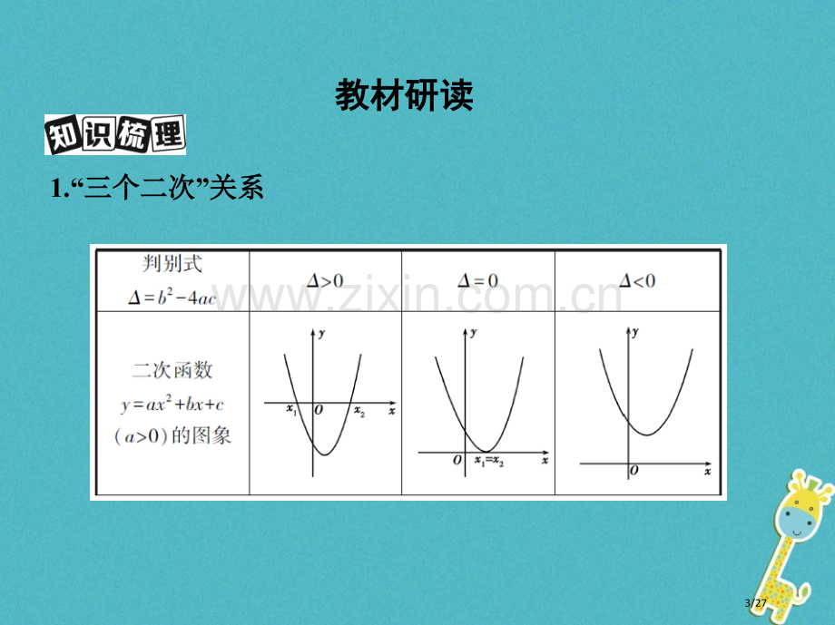 高考数学复习第七章不等式第二节一元二次不等式及其解法理市赛课公开课一等奖省名师优质课获奖PPT课件.pptx_第3页