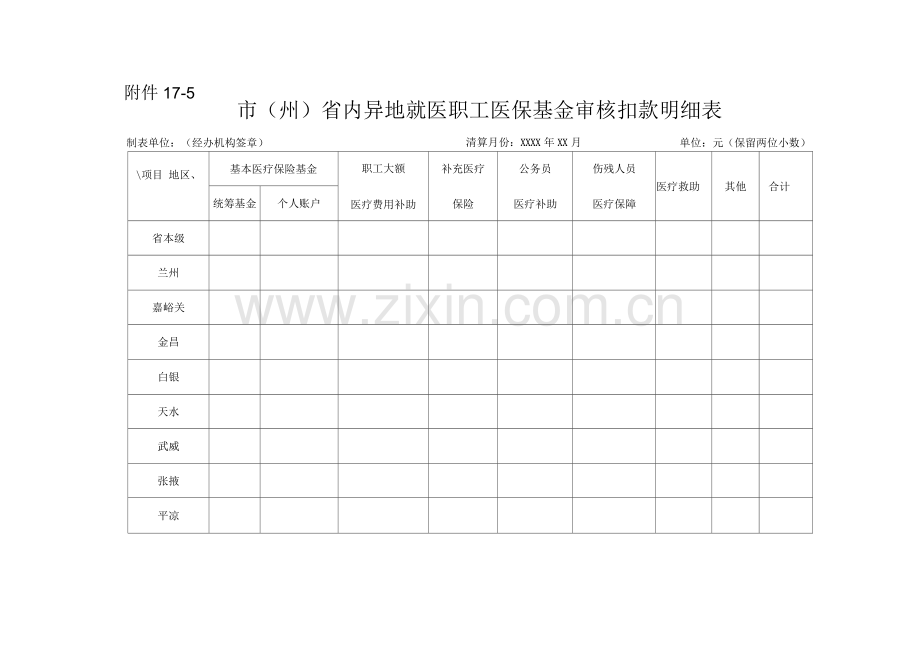 市(州)省内异地就医职工医保基金审核扣款明细表.docx_第1页