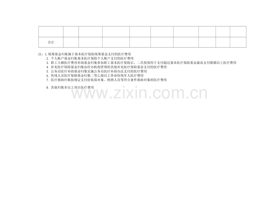 市(州)省内异地就医职工医保基金审核扣款明细表.docx_第2页