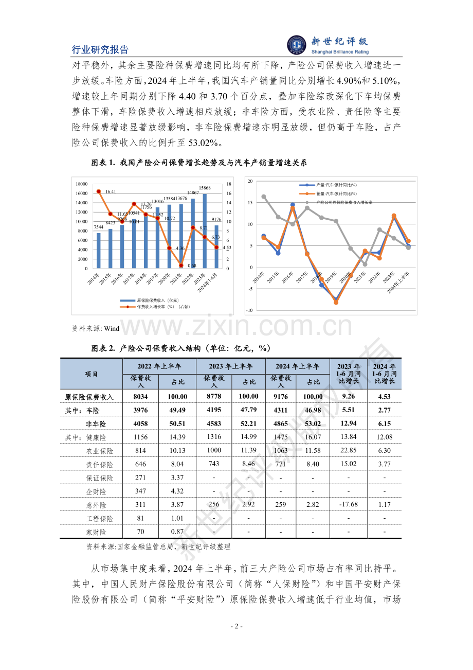 2024年上半年财产保险行业信用观察.pdf_第2页