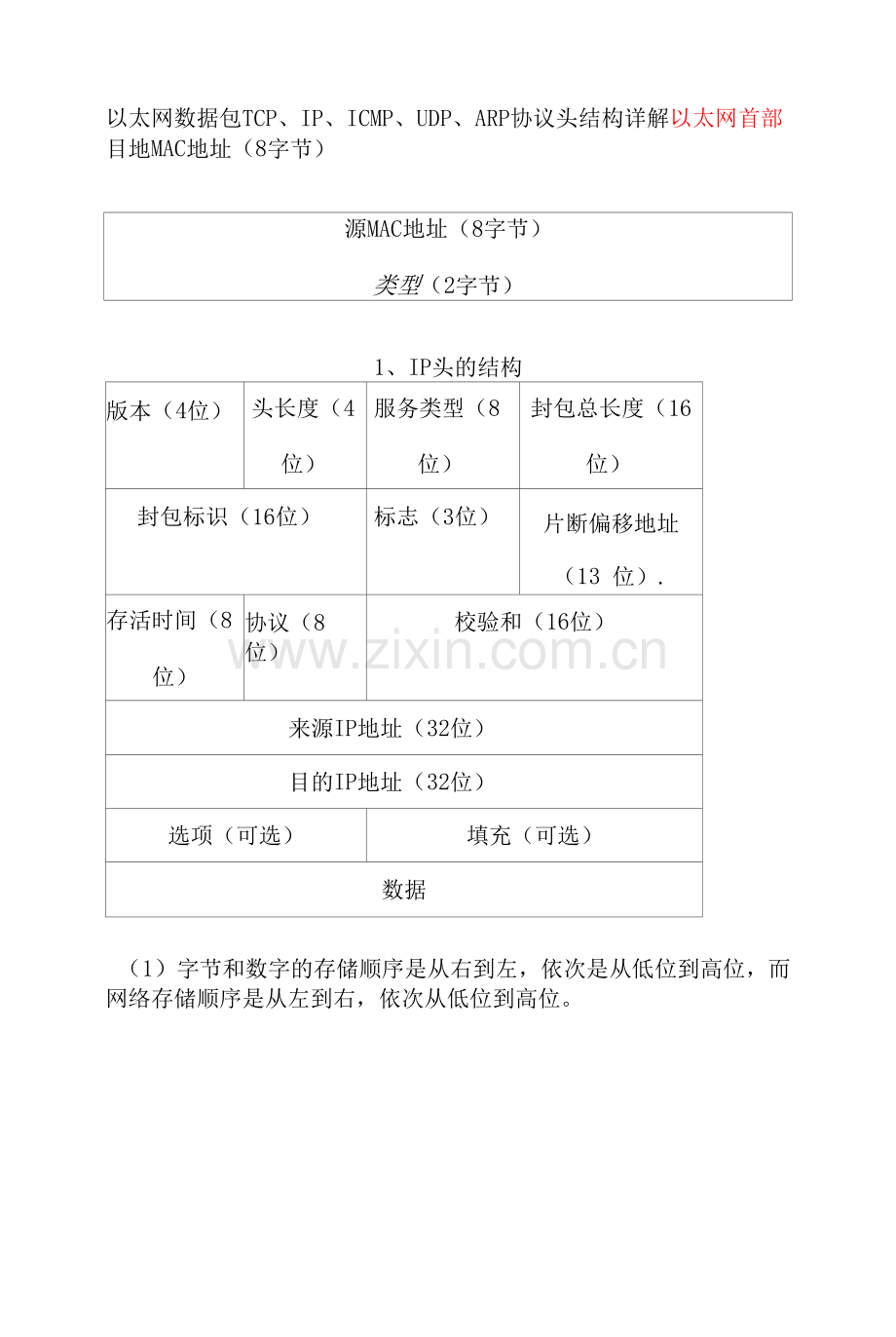 2022年全国计算机技术与软件技术(水平)考试—网络工程师IP-TCP-UDP-ICMP报头详解.docx_第1页