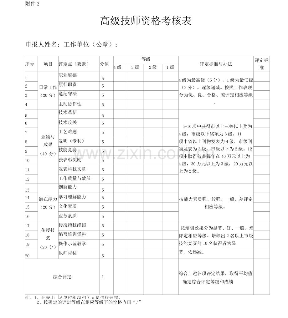 高级技师资格申报须知.docx_第2页