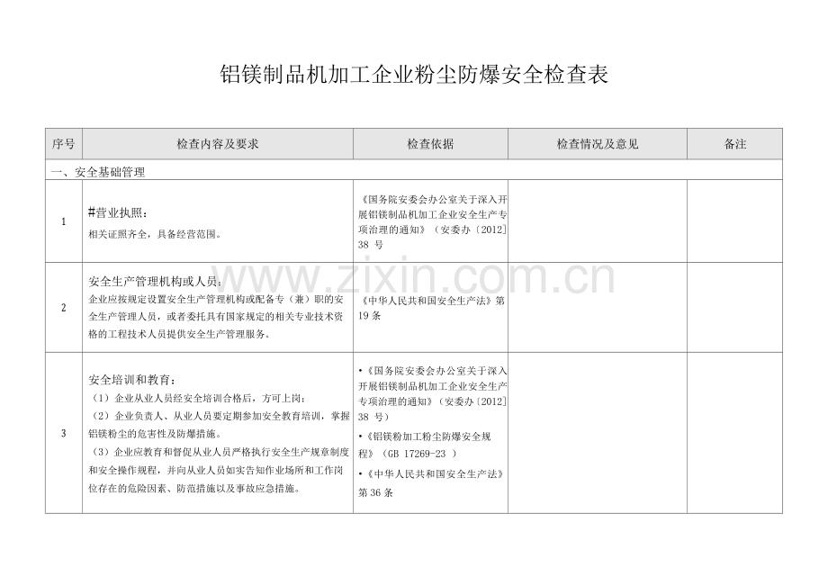 铝镁制品机加工企业粉尘防爆安全检查表.docx_第1页