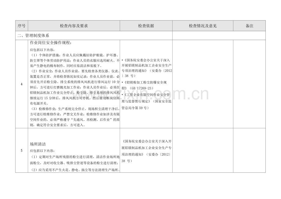 铝镁制品机加工企业粉尘防爆安全检查表.docx_第2页