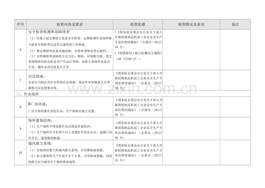 铝镁制品机加工企业粉尘防爆安全检查表.docx_第3页