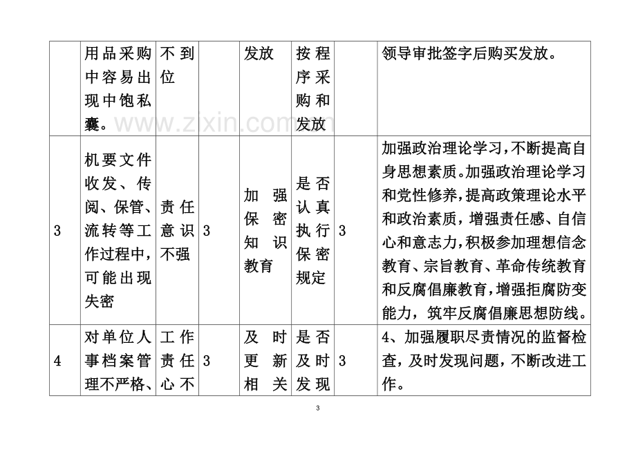 个人廉政风险点自查表.doc_第3页