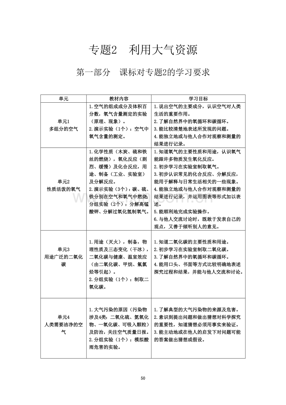 专题2--利用大气资源.doc_第2页