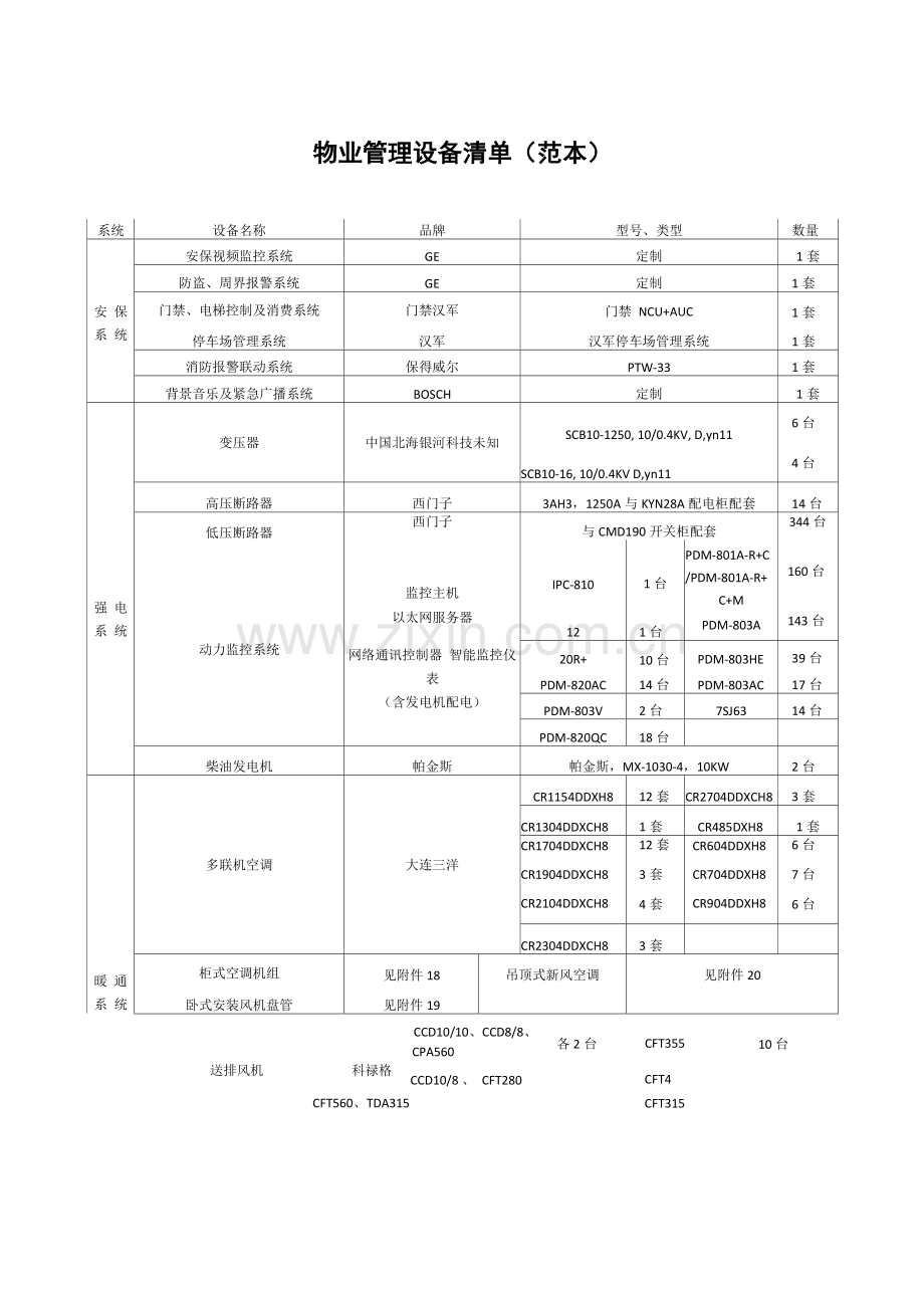 物业管理设备清单.docx_第1页