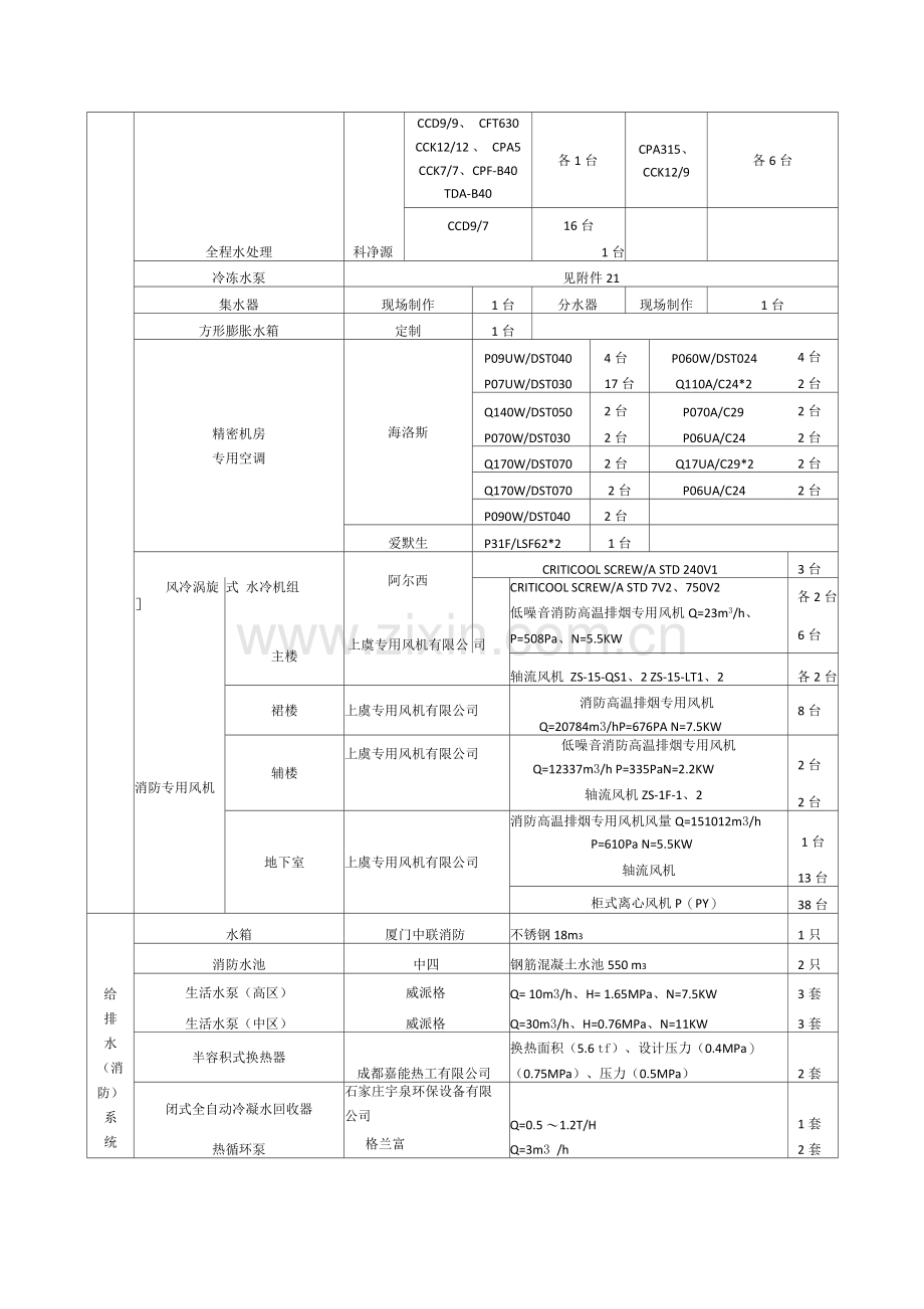 物业管理设备清单.docx_第2页