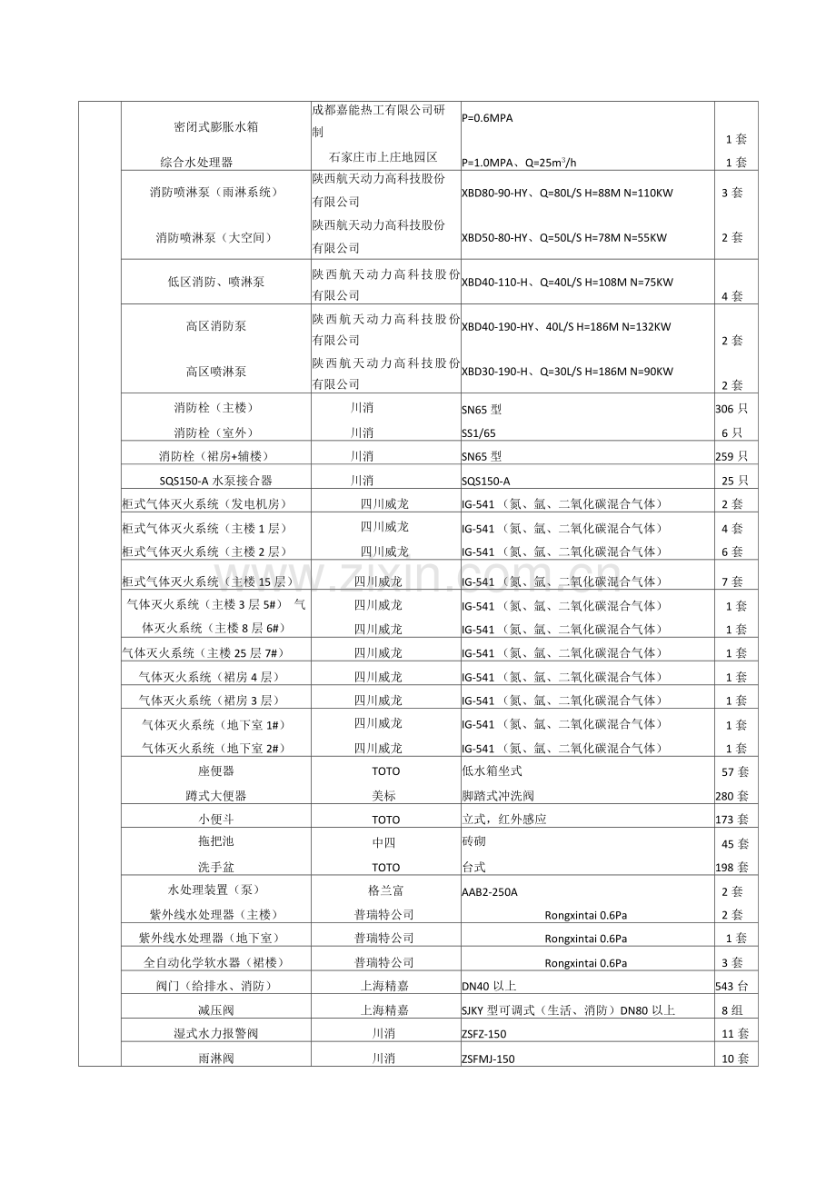 物业管理设备清单.docx_第3页