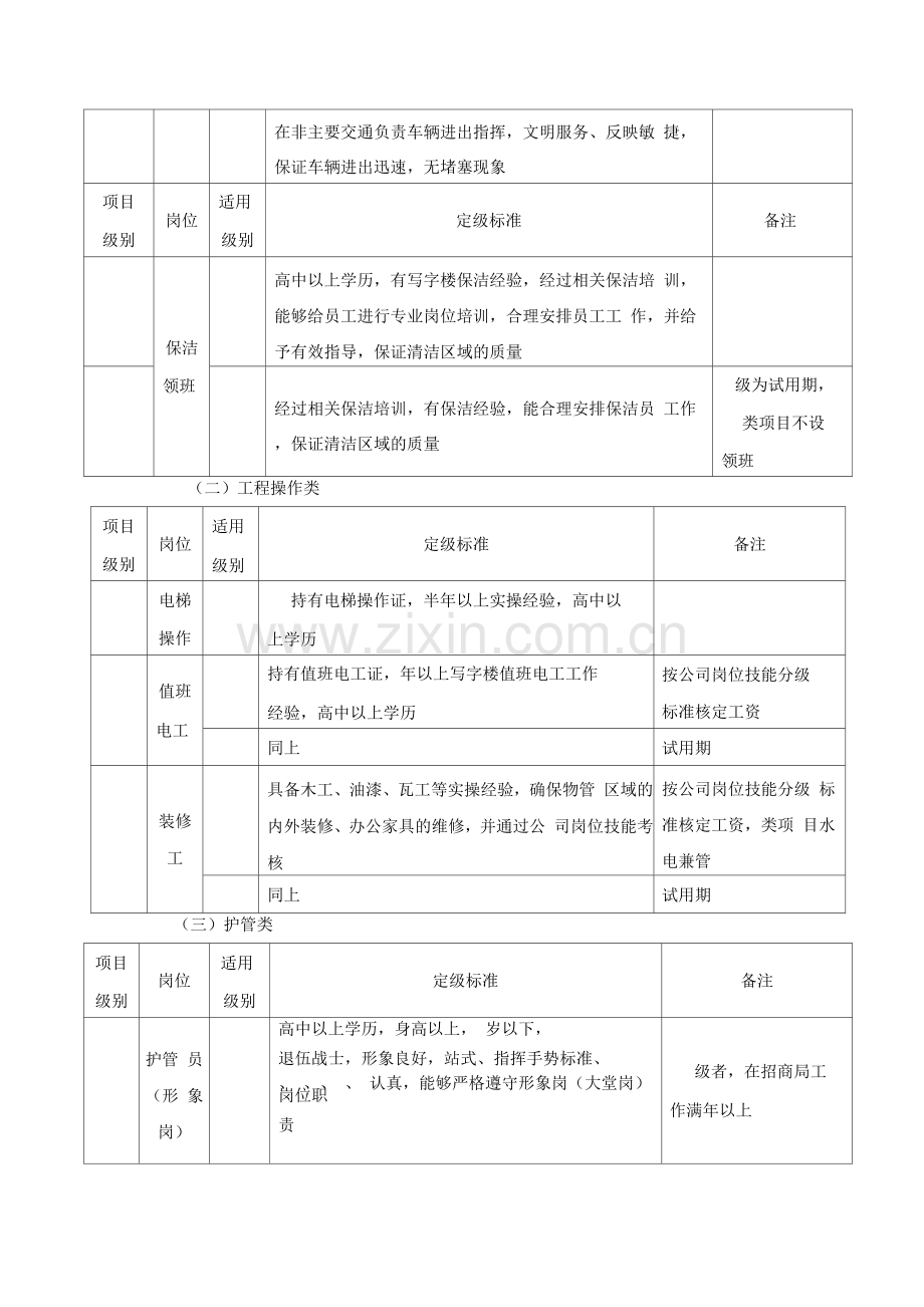 员工岗位分级工资标准及管理办法.docx_第2页