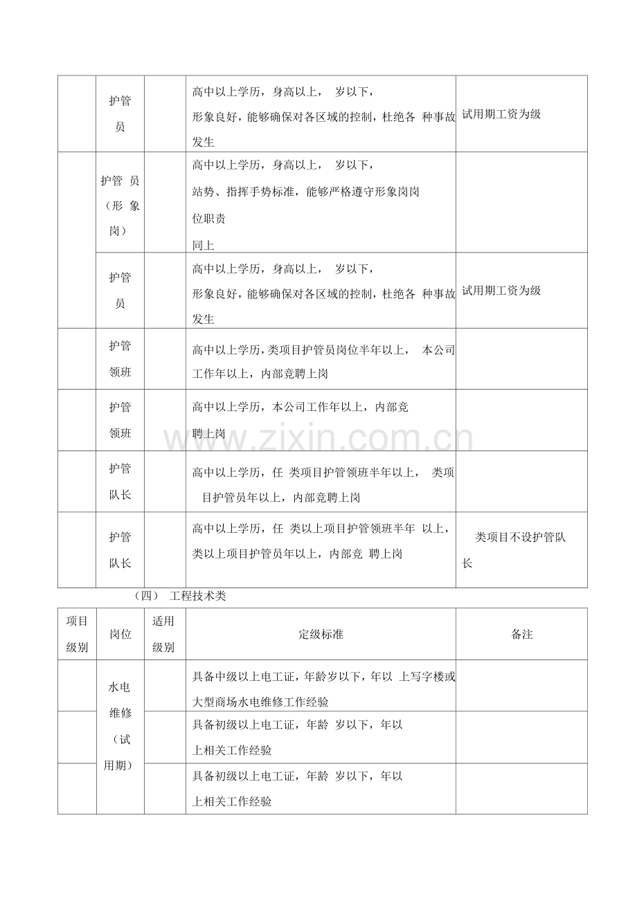 员工岗位分级工资标准及管理办法.docx_第3页