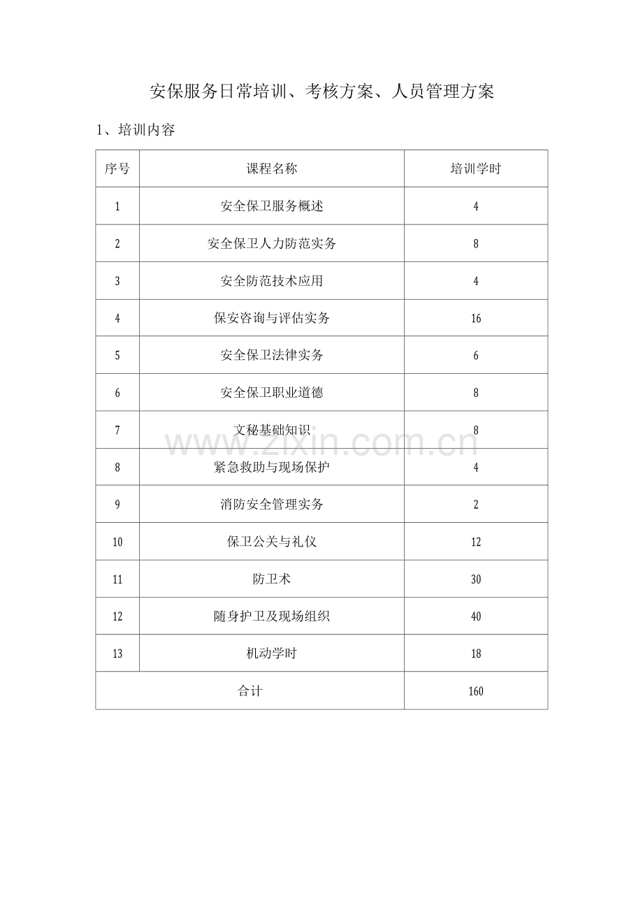 安保服务日常培训、考核方案、人员管理方案.docx_第1页