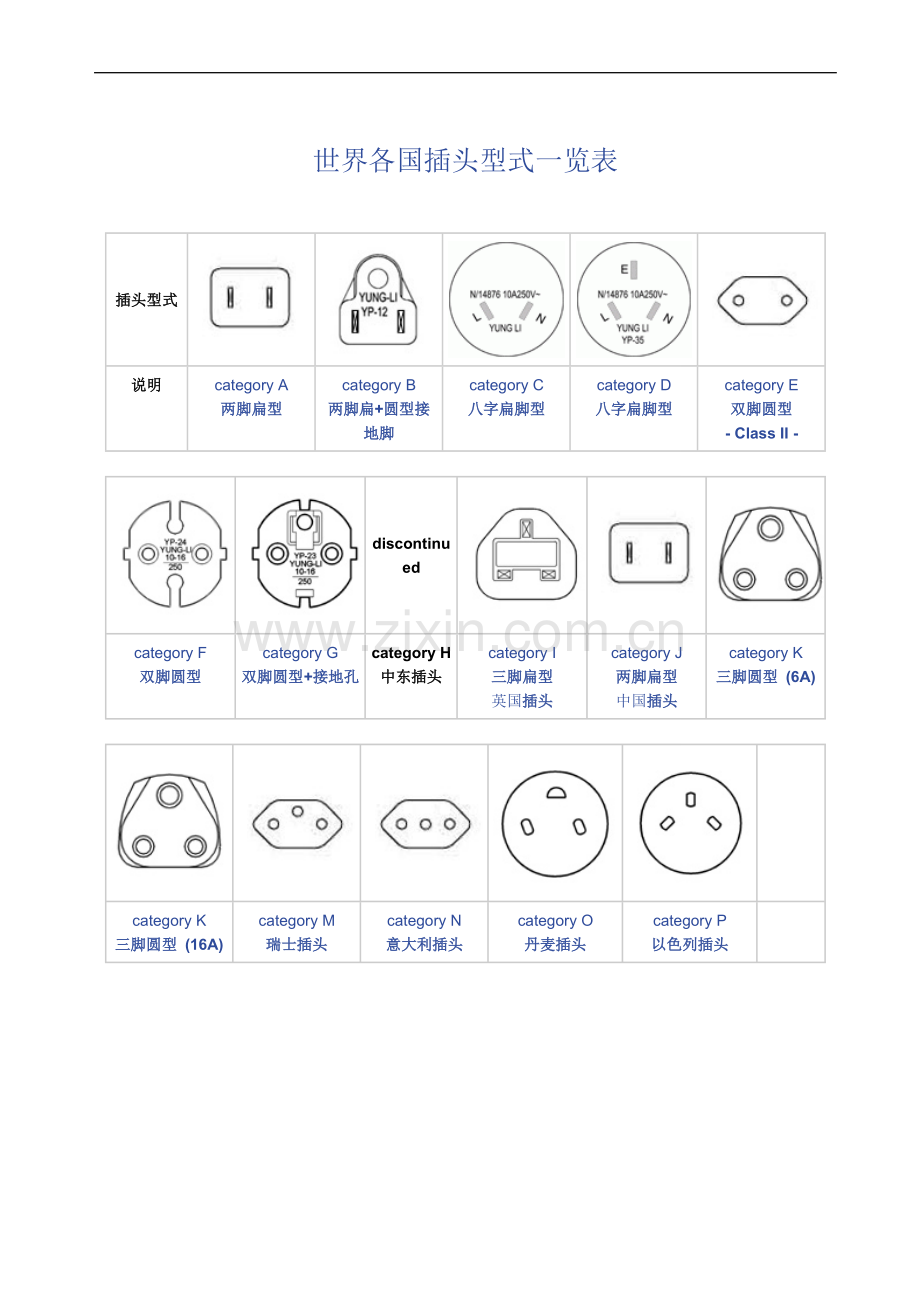 世界各国插头型式一览表.doc_第2页