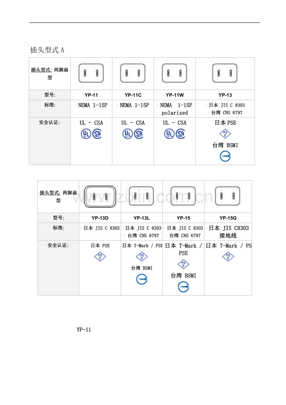 世界各国插头型式一览表.doc_第3页