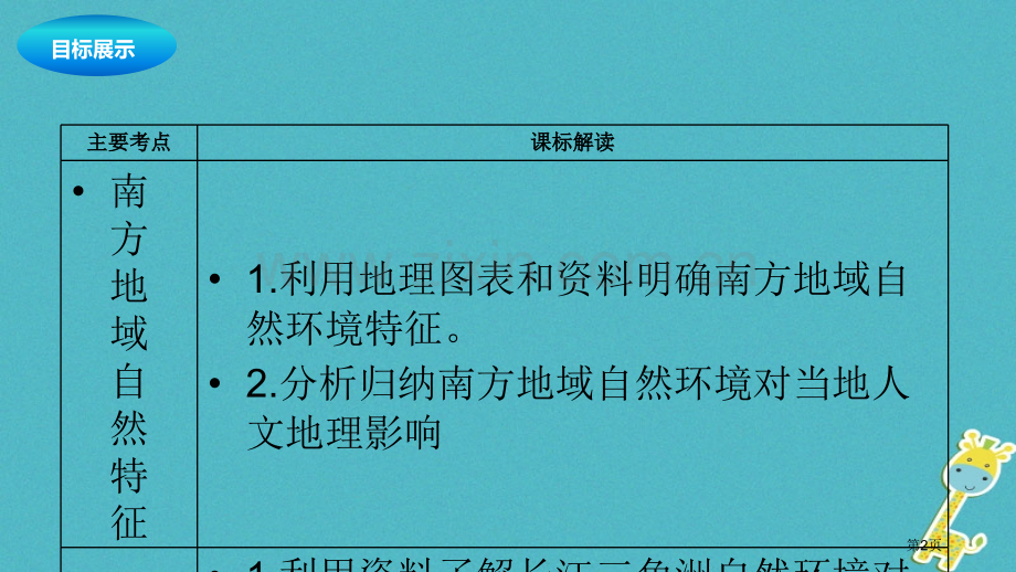 中考地理复习南方地区市赛课公开课一等奖省名师优质课获奖PPT课件.pptx_第2页