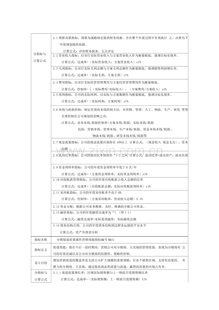 双灯公司指标体系.docx_第3页