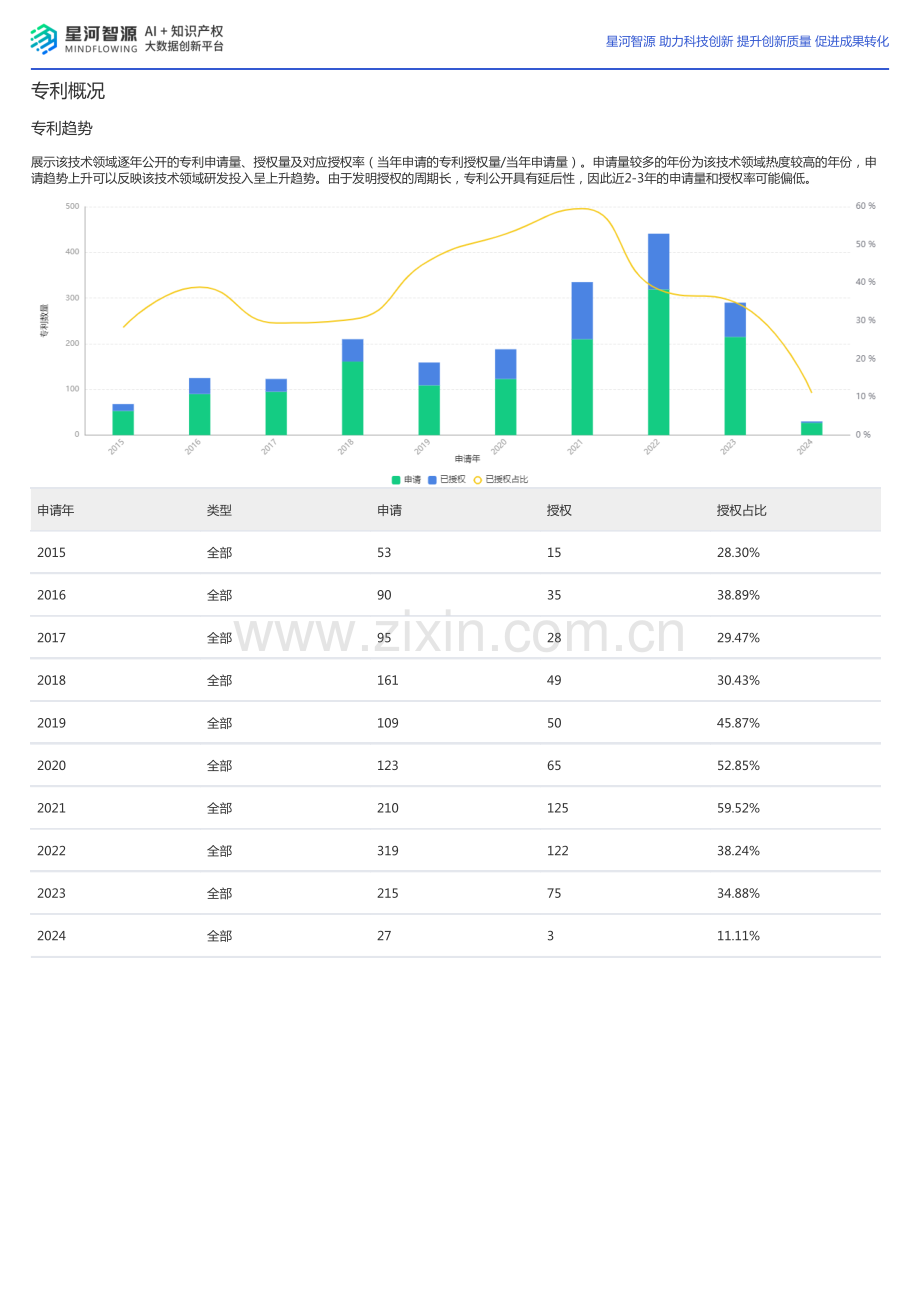 2024飞行汽车技术全景报告.pdf_第2页