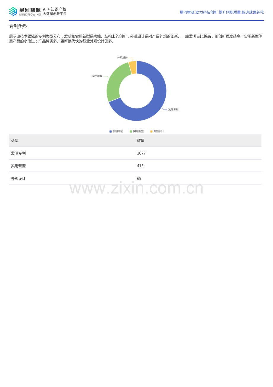 2024飞行汽车技术全景报告.pdf_第3页