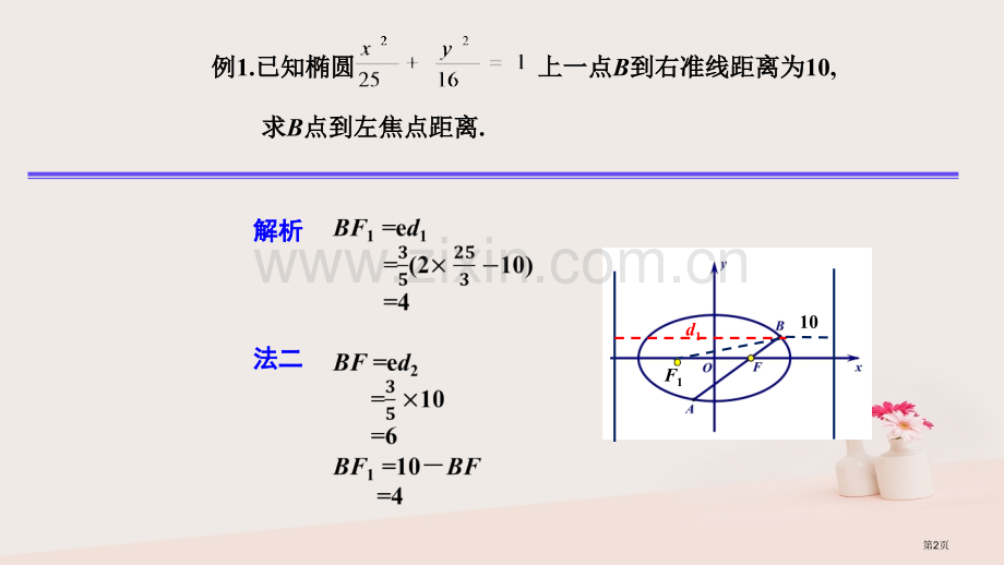 高考数学25个必考点专题22圆锥曲线的统一定义省公开课一等奖百校联赛赛课微课获奖PPT课件.pptx_第2页