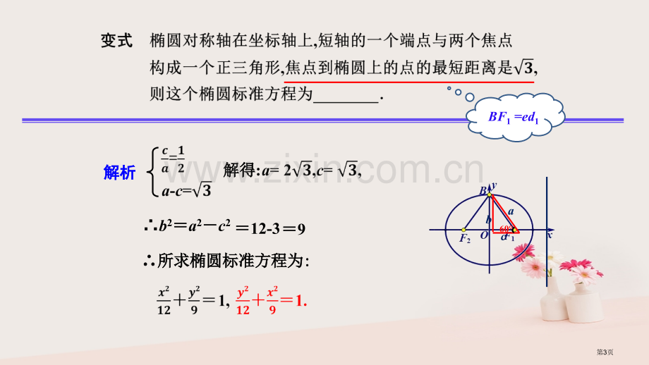 高考数学25个必考点专题22圆锥曲线的统一定义省公开课一等奖百校联赛赛课微课获奖PPT课件.pptx_第3页